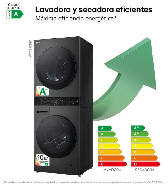 LG WT1210BBF.APBQKIS Lavasecadora Independiente de Carga Frontal 12Kg/22Kg A Negra