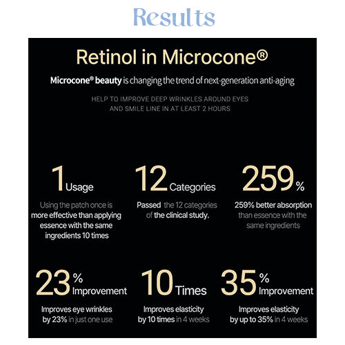 Acropass Retinol Microcone Wrinkle Patch (4 x 3 Patches)