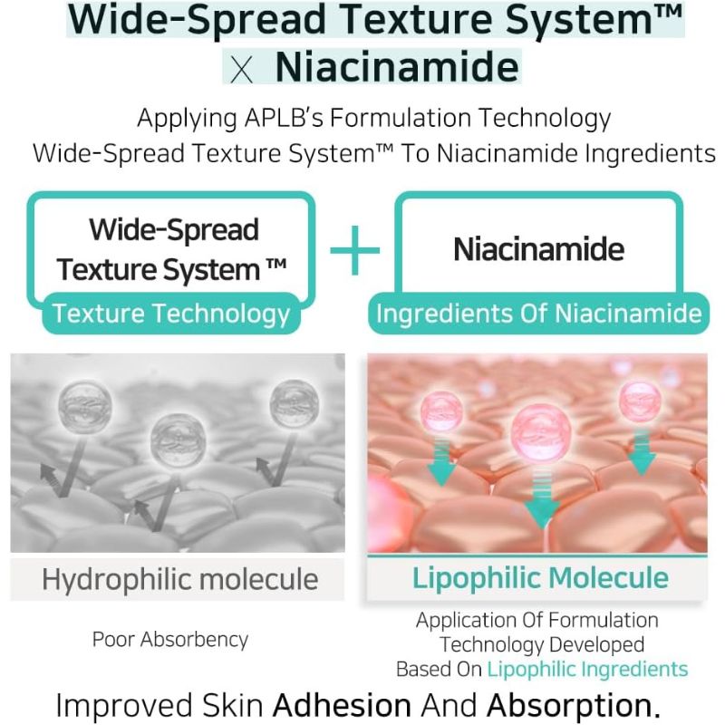 APLB Glutathione & Niacinamide Brightening Body Lotion – Lightweight Hydration & Even Tone