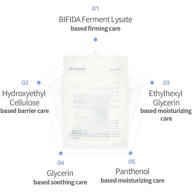 mixsoon Bifida Mask Pack Set – Probiotic Sheet Masks with Bifida Ferment for Strengthened & Hydrated Skin
