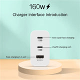 160W USB Type C Fast Charger with Quick Charge 3.0 for iPhone, Samsung, Xiaomi, Redmi, and OPPO